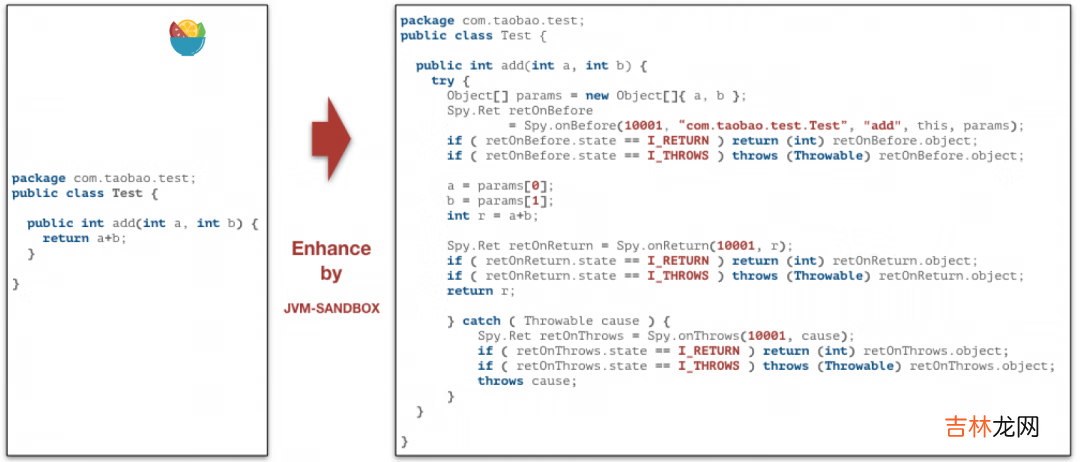 如何把Java代码玩出花？JVM Sandbox入门教程与原理浅谈