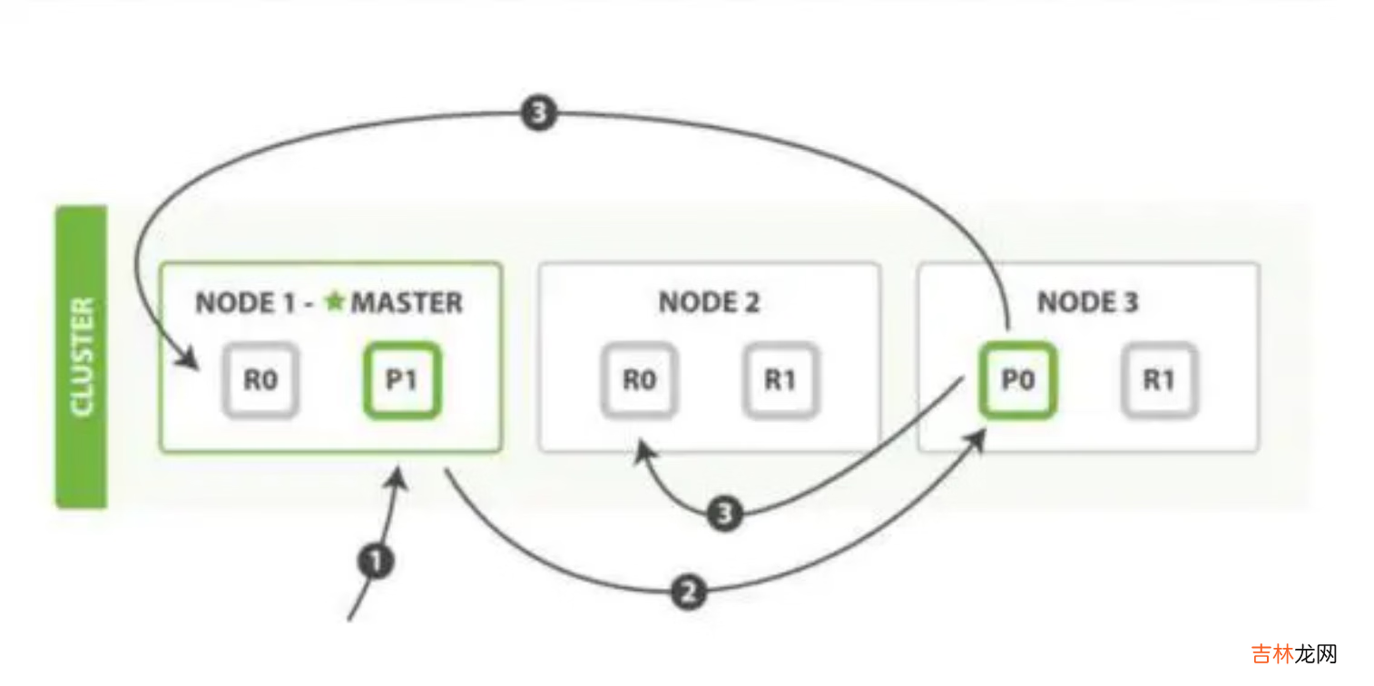 ElasticSearch 常见问题