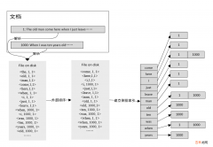 ElasticSearch 常见问题