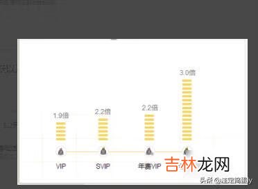 怎样快速提升QQ等级（qq等级加速11.6倍)