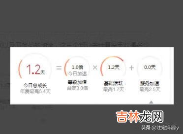 怎样快速提升QQ等级（qq等级加速11.6倍)