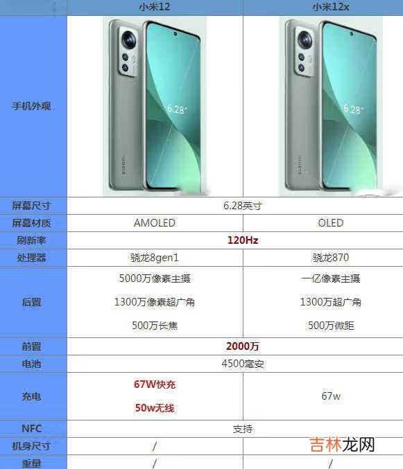 小米12x和小米12建议入手哪个-参数对比测评