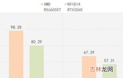 rx6600xt显卡怎么样_rx6600xt显卡开箱