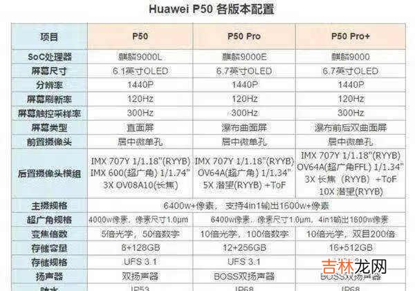 华为P50系列详细参数_华为P50系列发布时间