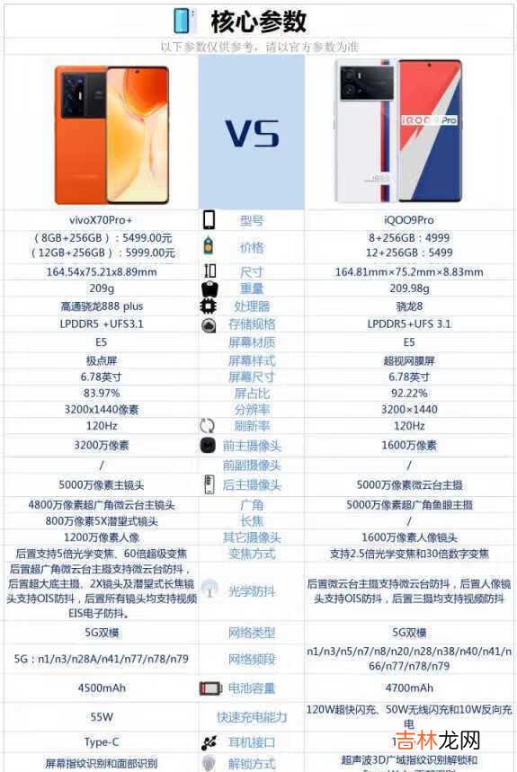 iqoo9pro和vivox70pro+对比-iqoo9pro和vivox70pro+哪个值得买