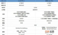 vivox70pro+和荣耀magic3pro区别对比_哪款更值得入手