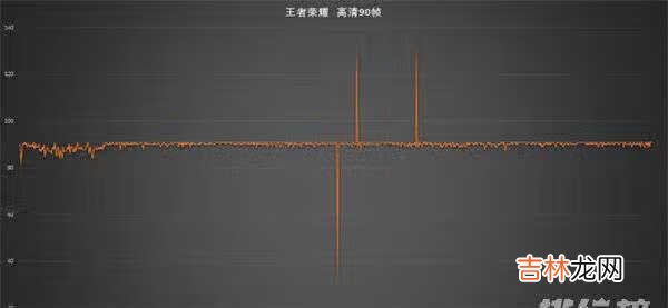 红米note11pro+玩游戏怎么样_游戏性能评测