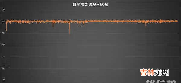 红米note11pro+玩游戏怎么样_游戏性能评测