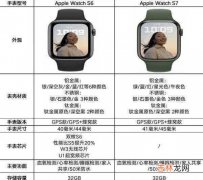 AppleWatchSeries7和6对比_AppleWatchSeries7和6有什么不同