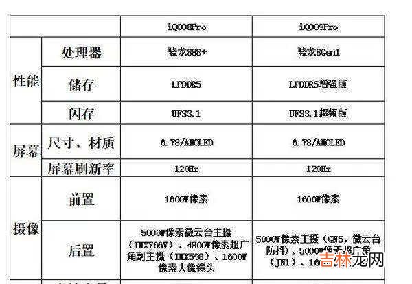 iQOO9Pro和iQOO8Pro怎么选-参数对比