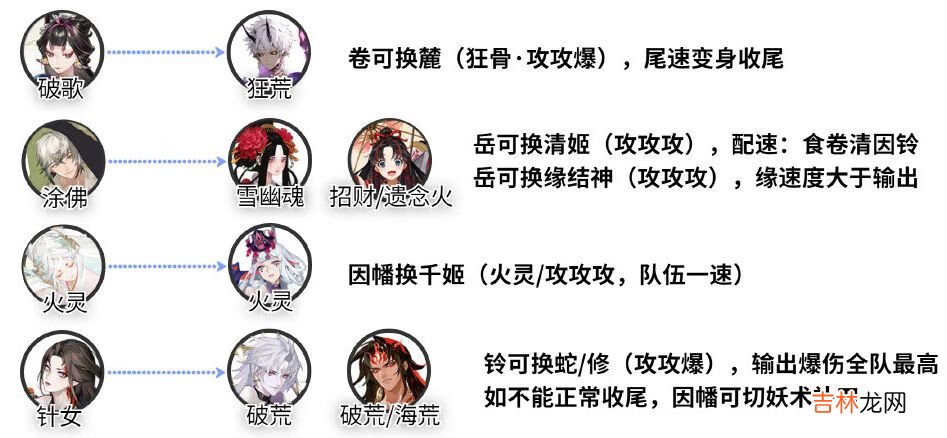 阴阳师SP红叶活动攻略