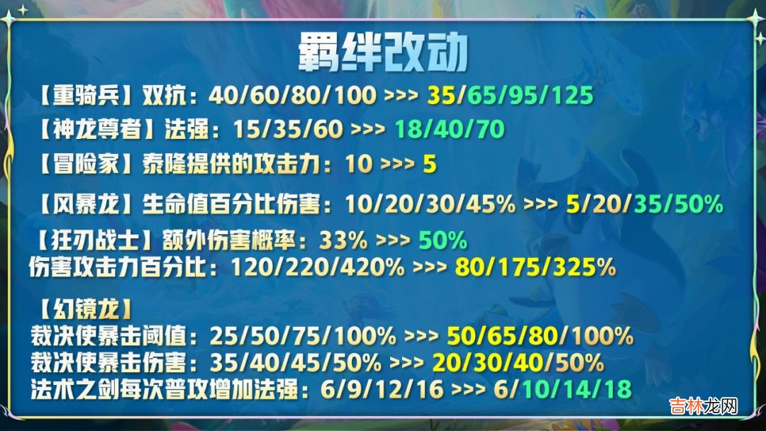 云顶之羿7月28日更新内容是什么