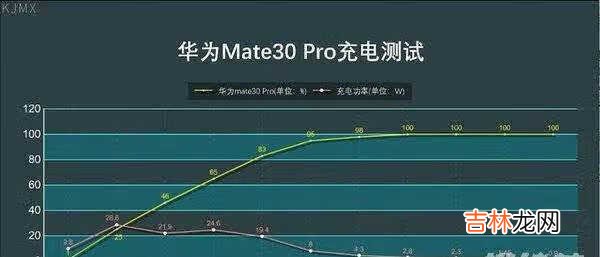 华为mate30pro防水吗_华为mate30pro有没有防水功能