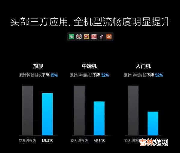 MIUI13有哪些更新升级-MIUI13有哪些新增功能