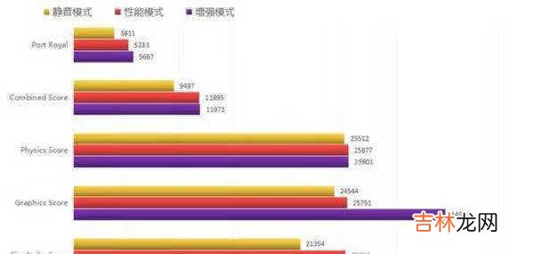魔霸5R评测_魔霸5R评测表现