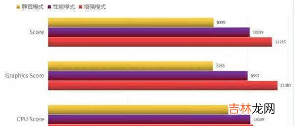 魔霸5R评测_魔霸5R评测表现
