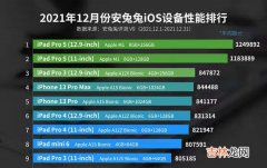 2021安兔兔12月份iOS设备性能榜单-安兔兔12月iOS跑分