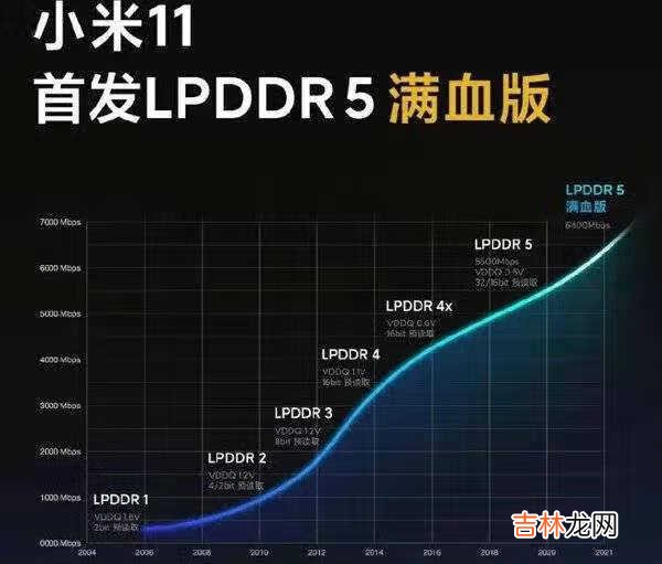 小米11的屏幕尺寸_小米11的屏幕尺寸是多少