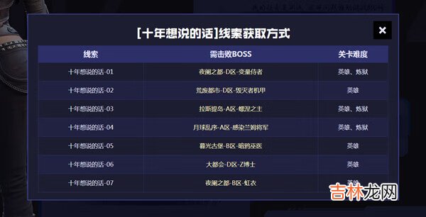 逆战十周年线索任务完成流程攻略