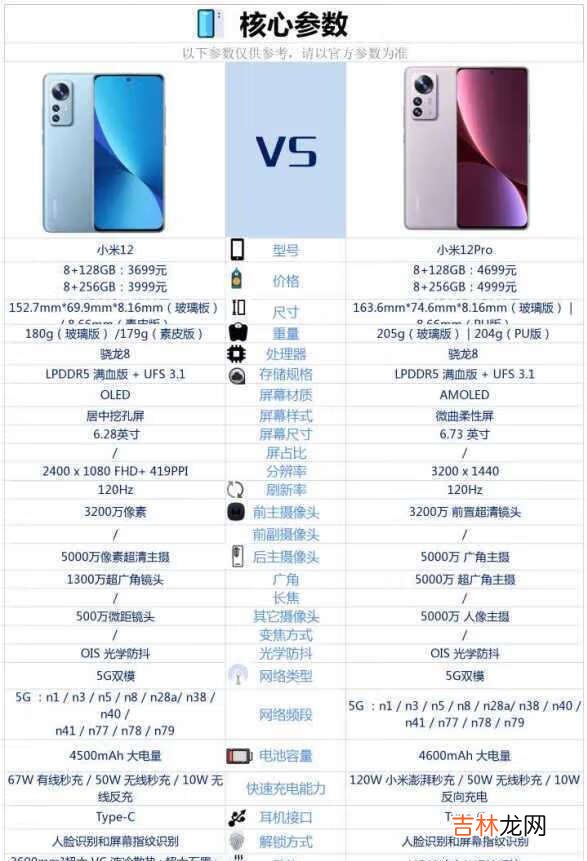 小米12和小米12pro参数对比-小米12和小米12pro哪个值得入手