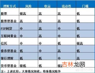理财产品该怎么买（理财收益5%以上产品)