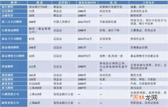 理财产品该怎么买(理财收益5%以上产品)