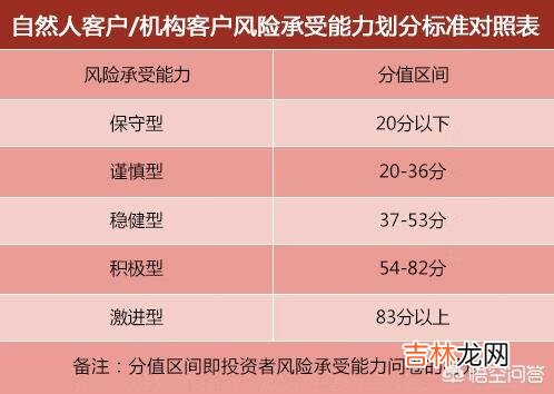 理财产品该怎么买（理财收益5%以上产品)