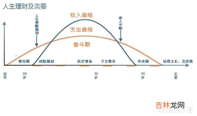 理财产品该怎么买(理财收益5%以上产品)