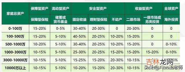 理财产品该怎么买（理财收益5%以上产品)