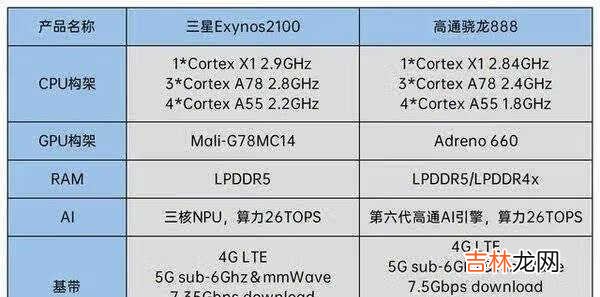 三星s21系列参数_三星s21系列手机参数配置详情