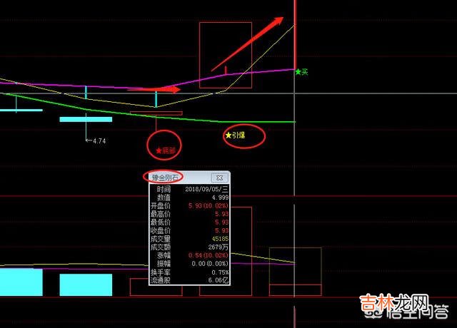 怎么买股票(买股票的操作流程)