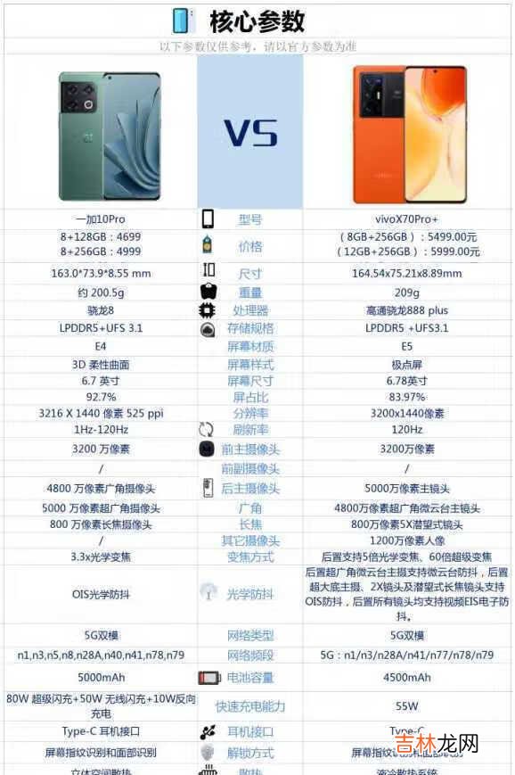 vivo X70pro+和一加10Pro区别-vivo X70pro+和一加10Pro哪个好