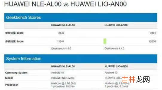 麒麟9000e和麒麟990区别是什么_麒麟9000e和麒麟990哪个性能更强