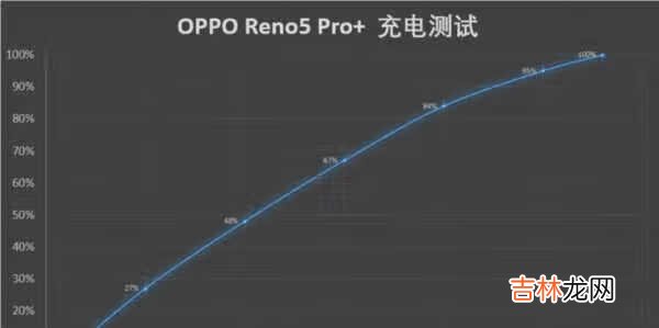 opporeno5pro+测评_opporeno5pro+上手测评