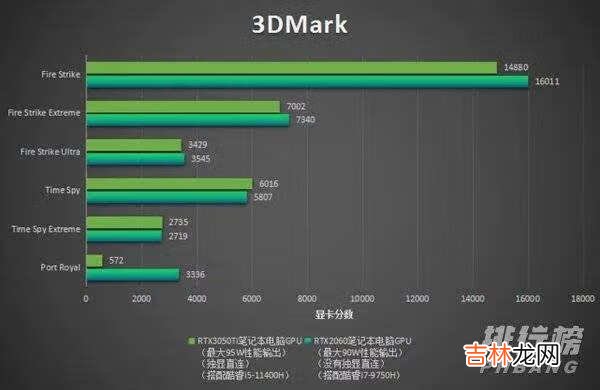 rtx3050ti和rtx2060哪个好_rtx3050ti和RTX2060对比