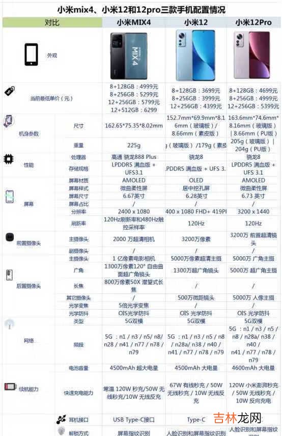 小米mix4、小米12和12pro怎么选-购机建议