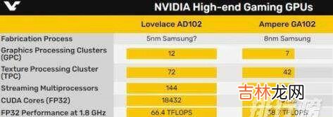 RTX40系列显卡消息_RTX40系列显卡性能表现