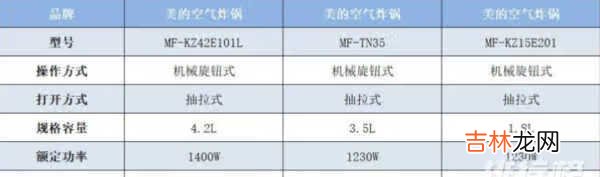 薇娅推荐的空气炸锅是哪一款?