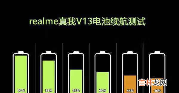 真我v13的参数_真我v13的参数配置详情