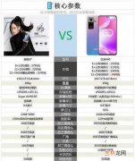 realme gt和redmi k40哪个好_realme gt和k40对比