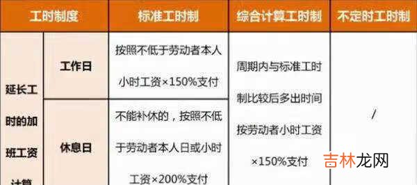 2021年春节加班3倍工资是哪几天_今年春节加班是哪三天