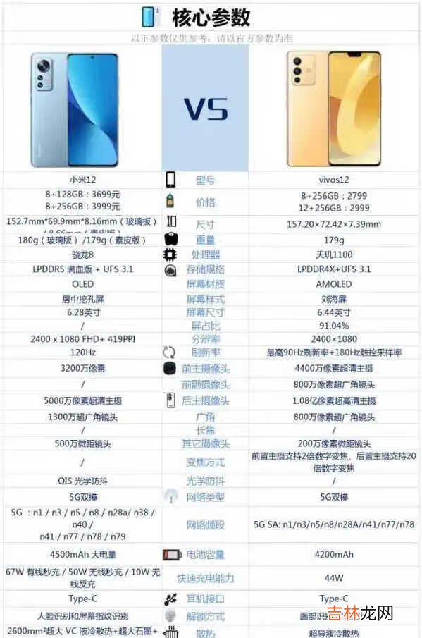 vivos12和小米12哪个好-vivos12和小米12对比