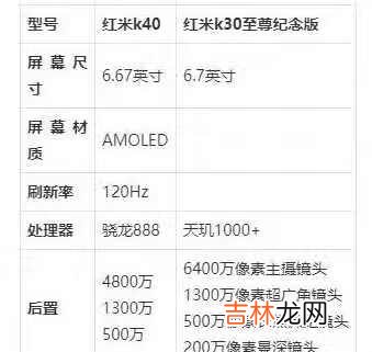 红米k40和红米k30至尊纪念版哪个好_红米k40和红米k30至尊纪念版参数对比