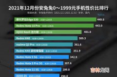 2021年12月安兔兔手机性价比排行-1999元以下手机性价比榜单