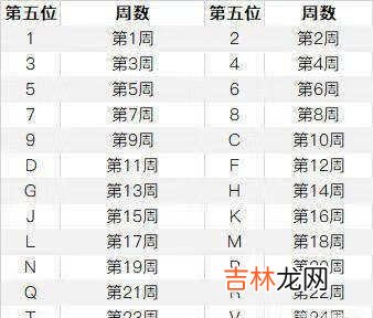 苹果12怎么看生产日期_苹果12生产日期查询