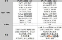 ipadpro11和12.9选哪个_哪个更值得入手