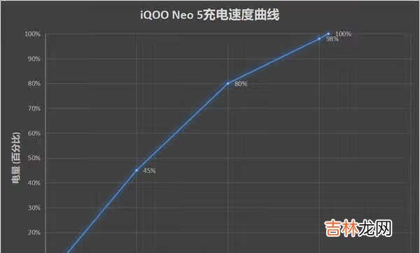 iqoo neo5评测_iqooneo5深度评测