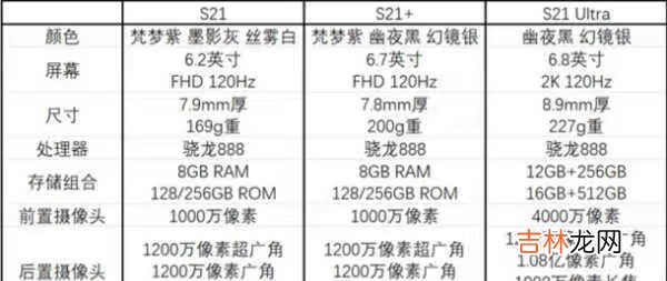 三星s21续航如何_三星s21电池容量