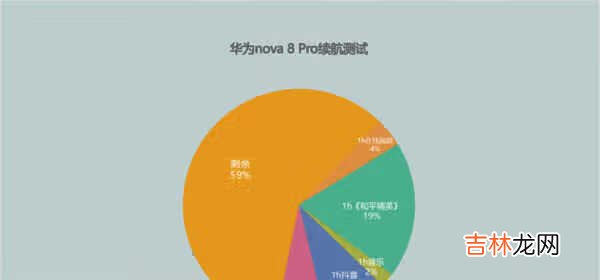 opporeno5pro与华为nova8pro对比:充电续航对比