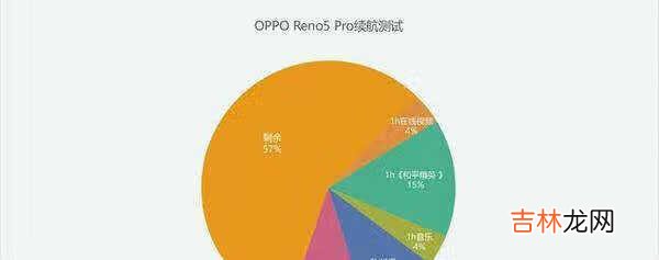 opporeno5pro与华为nova8pro对比:充电续航对比